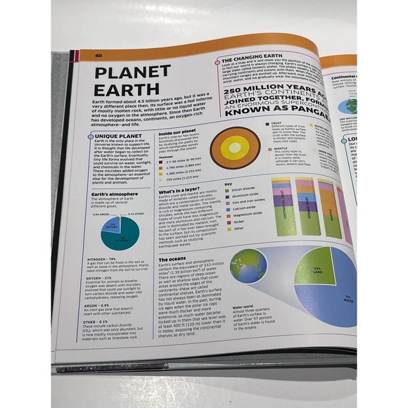 Knowledge Encyclopedia Explore Discover and Learn! Kids Encyclopedia PreOwned - Picture 7 of 9